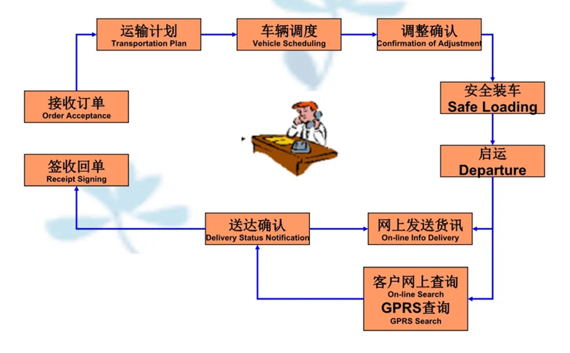 湖州危险品运输哪家好,湖州到打安镇危险品物流公司专线