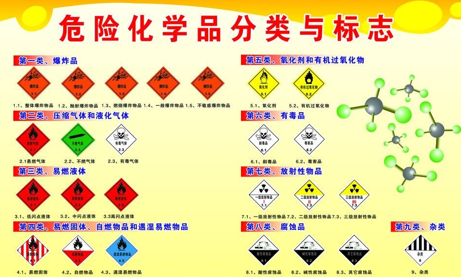 上海到打安镇危险品运输